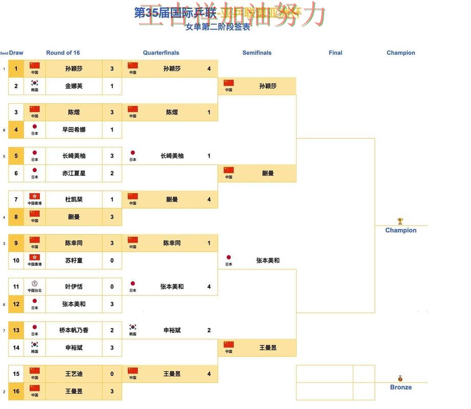 亚洲杯关键判罚复盘：国乒关键战失利暴露阵容短板