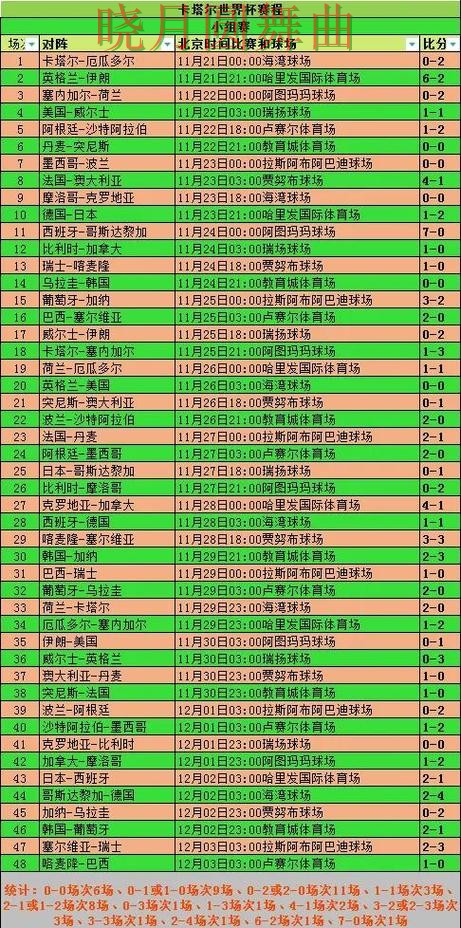 世界杯投注网站淘汰赛阶段怎么判断方向经验分享