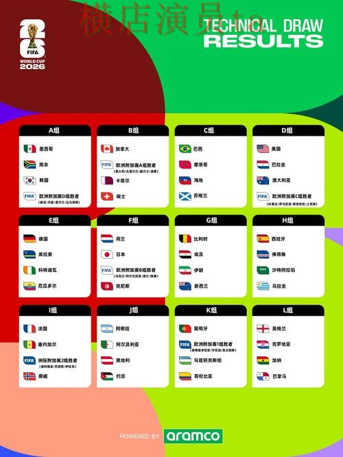 世界杯竞猜网站盘点报告：安全入口与实际体验总结 - FIFA World Cup 2026