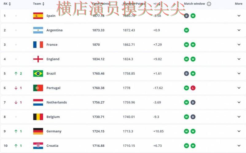 FIFA World Cup 2026期间热门世界杯投注平台推荐深度评测与直播入口分析
